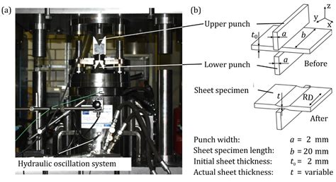 sheet-bulk metal forming of symmetric and antisymmetric parts|New Multistage Sheet.